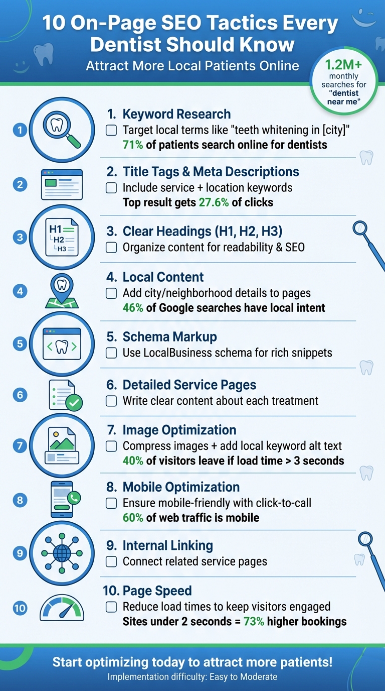 10 Essential On-Page SEO Tactics for Dental Practices