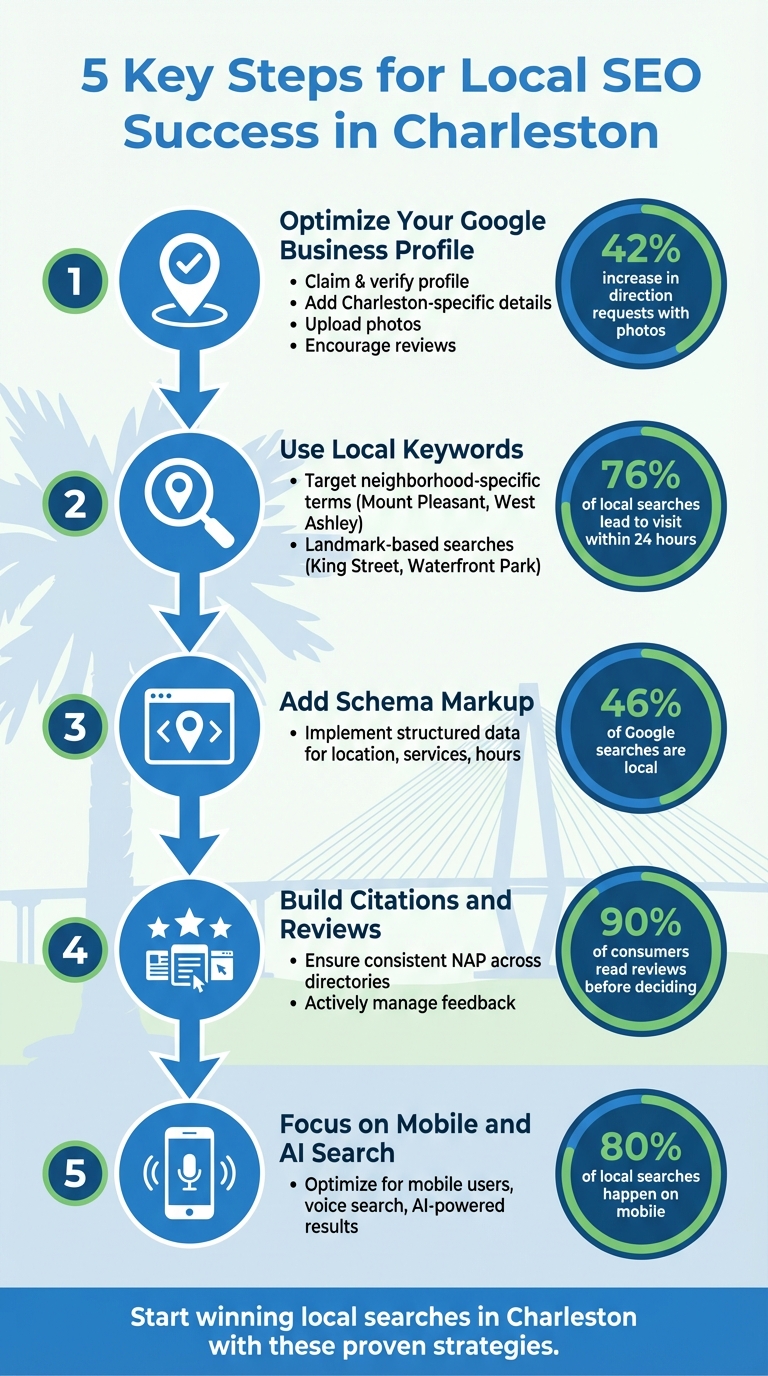 5 Key Steps for Local SEO Success in Charleston