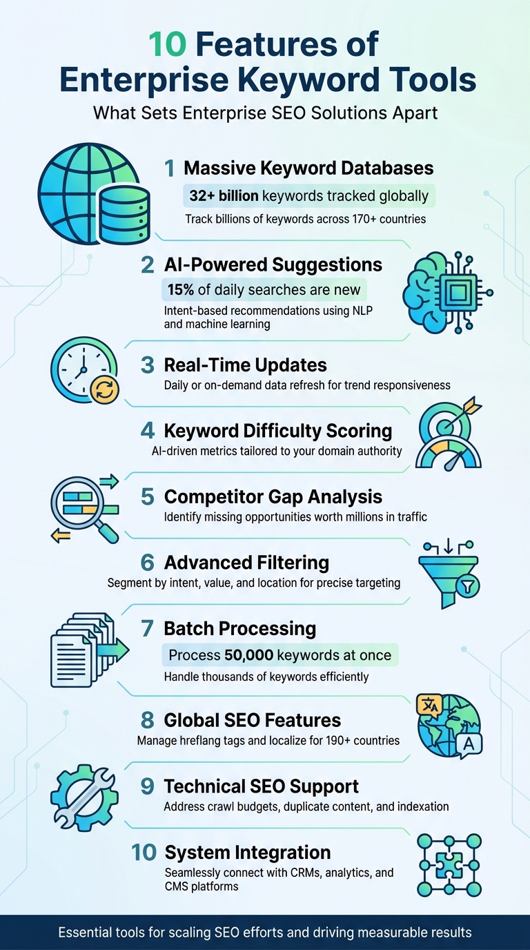 10 Essential Features of Enterprise Keyword Tools for SEO at Scale
