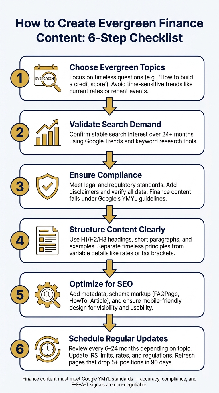 Evergreen Finance Content Checklist: 6-Step Creation Process