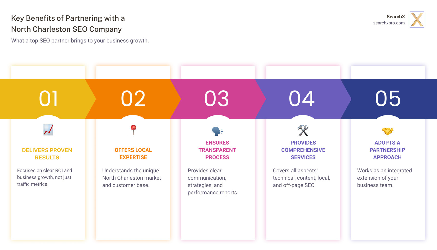 Infographic on key benefits of hiring a North Charleston SEO Company for business growth - north charleston seo company infographic pillar-5-steps
