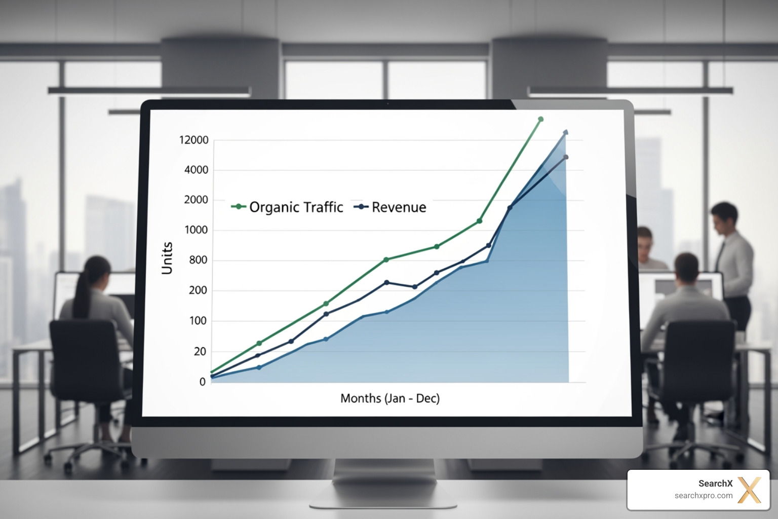 A graph showing upward growth in organic traffic and revenue - bespoke seo services A graph showing upward growth in organic traffic and revenue - bespoke seo services