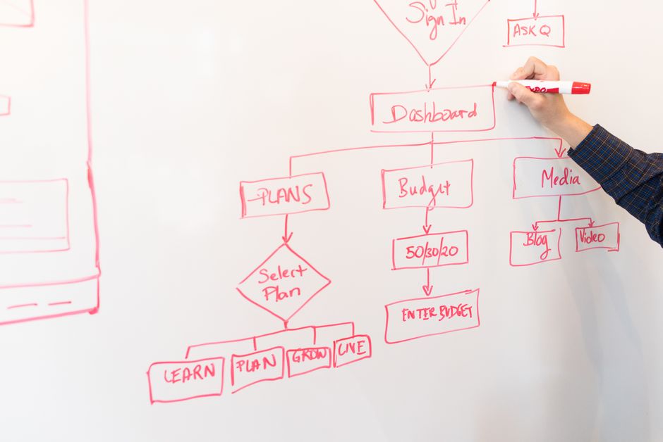 flowchart showing the international link building process - international link building service