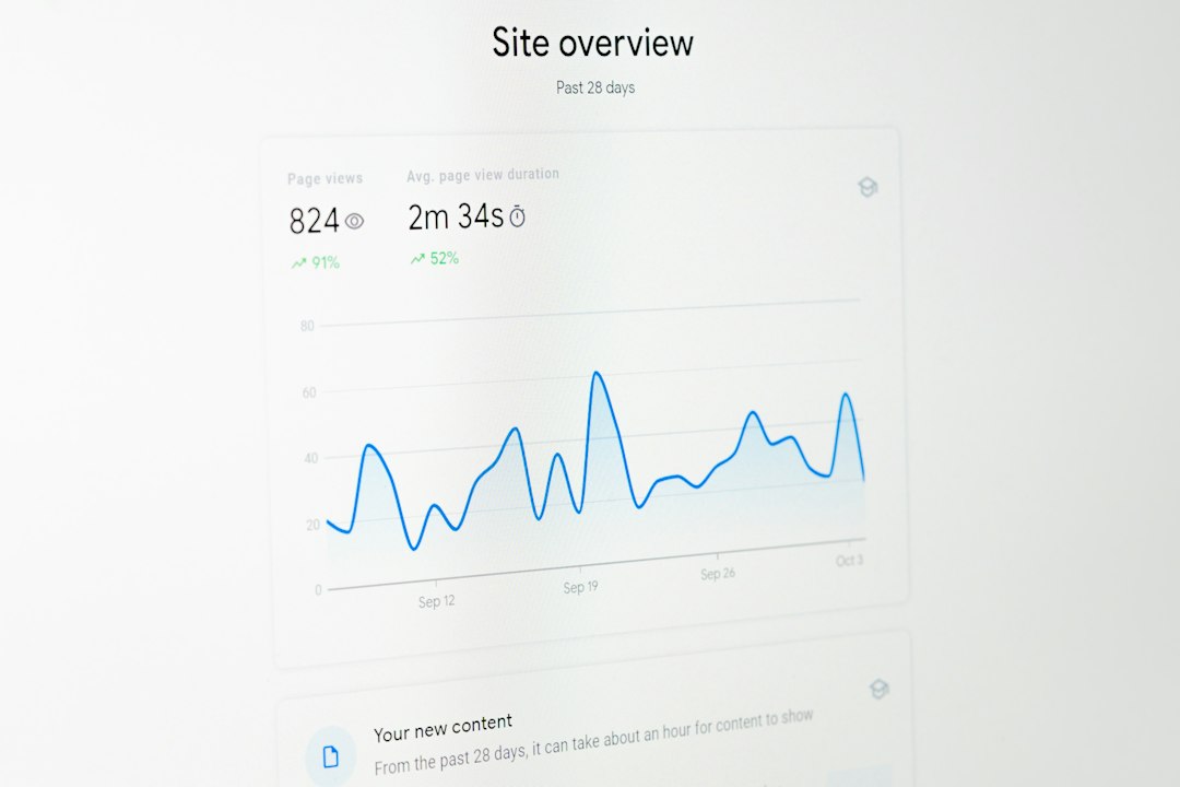 Report showing keyword ranking improvements - search engine optimization agencies north charleston sc Report showing keyword ranking improvements - search engine optimization agencies north charleston sc